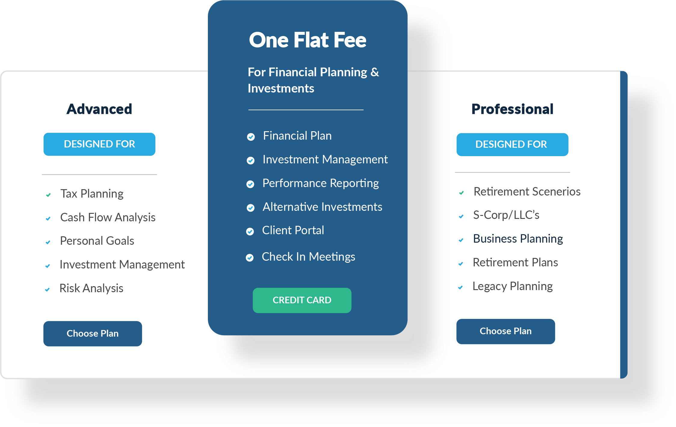 Derive Wealth Flat Fee Financial Advisor