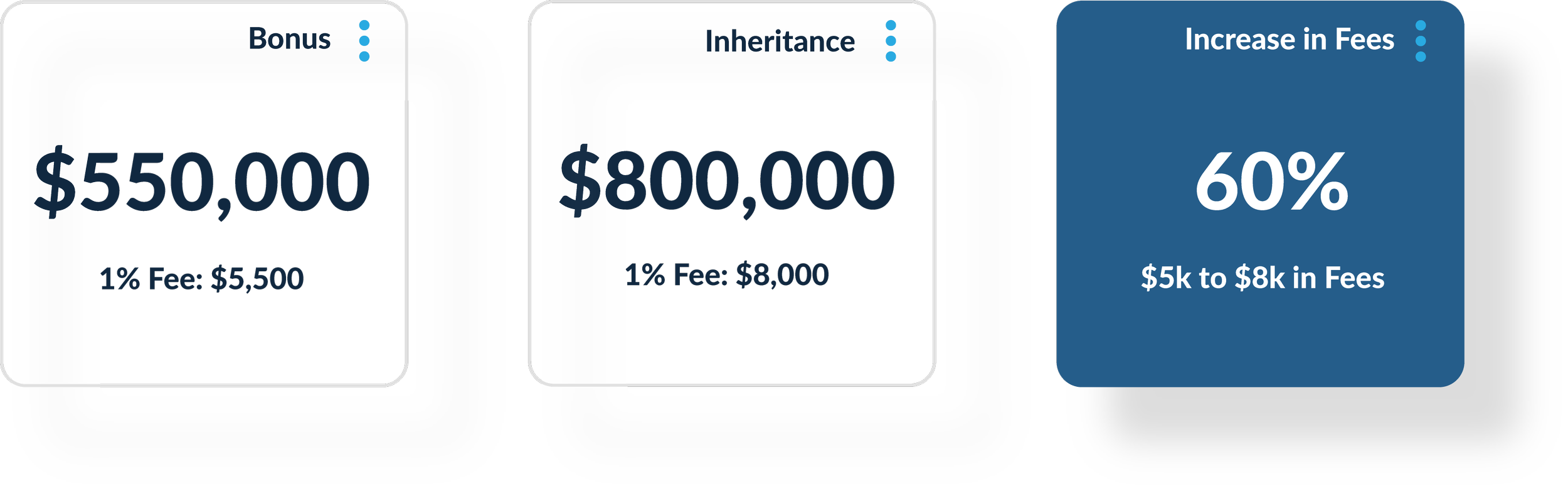Flat Fee Financial Advisor Derive Wealth