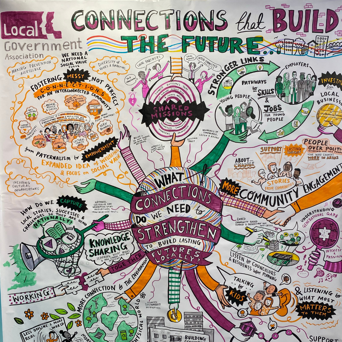 LGA Conference 2026 Bournemouth - What If Resilience Is the Real Story? 