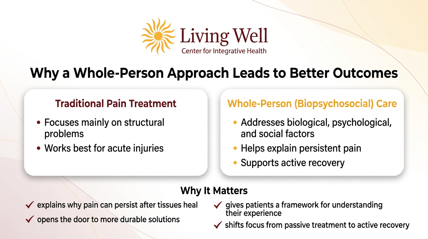 Living Well VT Why a Whole-Person Approach Leads to better outcomes