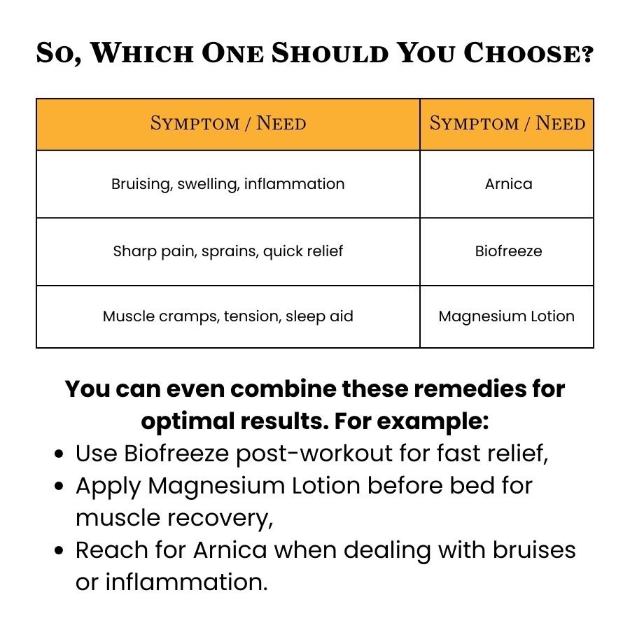 Pain reliever Table