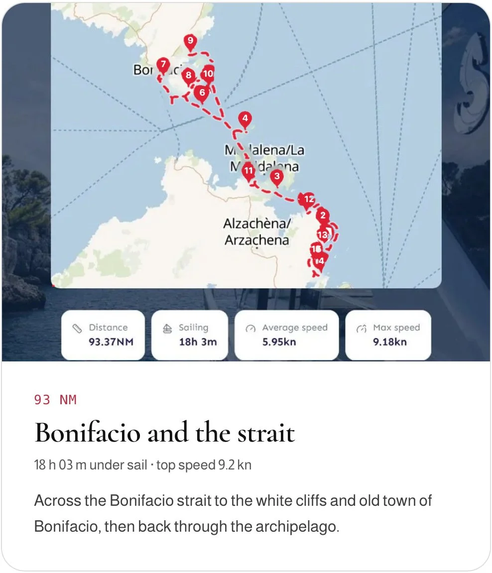 Map of a 93-nautical-mile sailing route through the Bonifacio Strait and Maddalena Archipelago, showing 18-hour sailing time, 9.18-knot maximum speed, and 5.95-knot average speed.