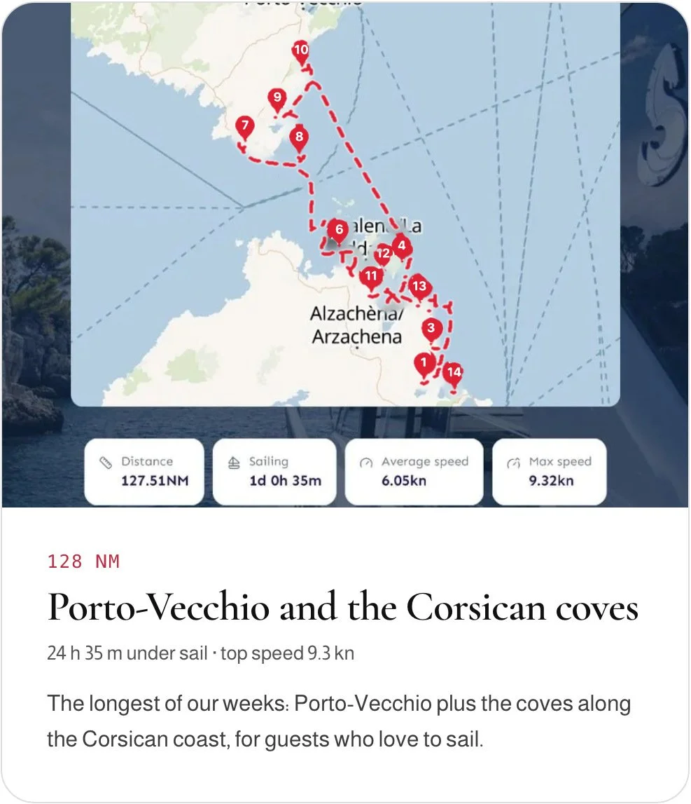 Map of a 128-nautical-mile sailing route from Porto-Vecchio along the Corsican coves, with 14 numbered stops and sailing statistics.