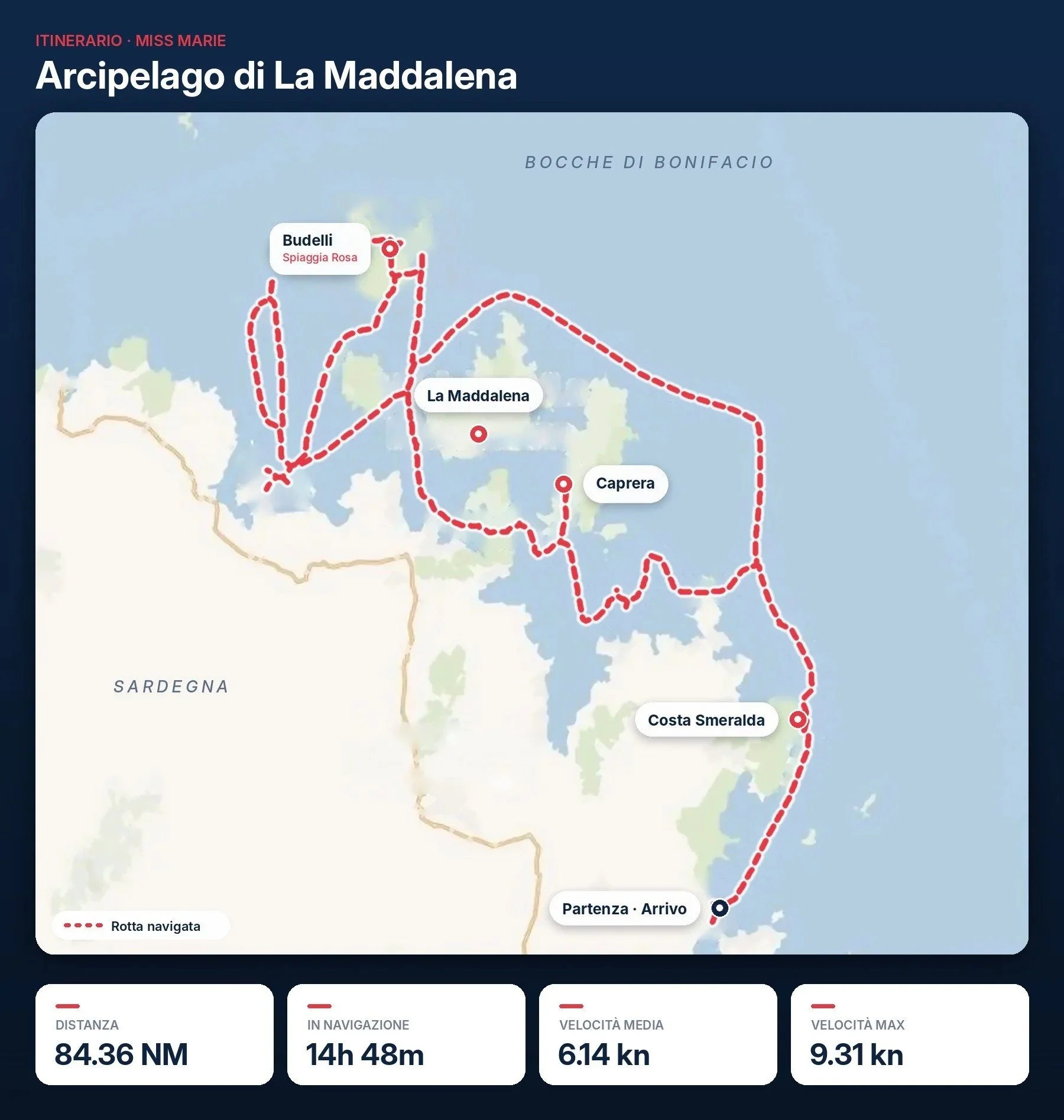 Map of a sailing itinerary through Italy’s La Maddalena Archipelago, showing Budelli, La Maddalena, Caprera, Costa Smeralda, Sardinia, and the Bonifacio Strait.
