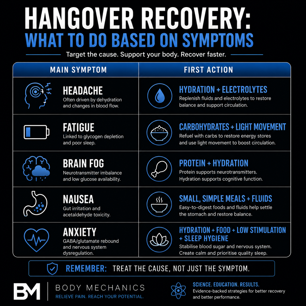 minimise your hangover symptoms