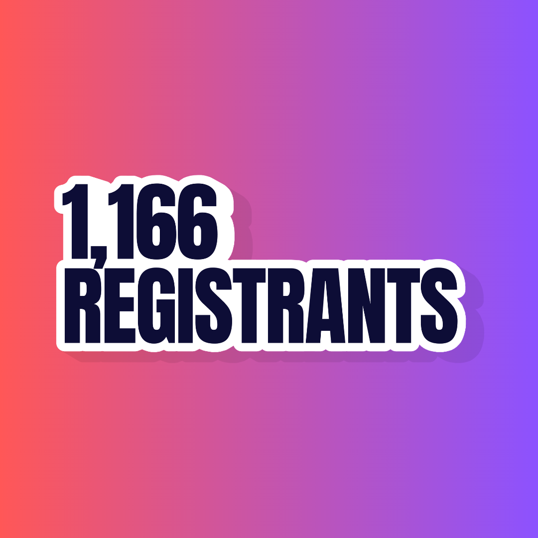 1,166 Registrants