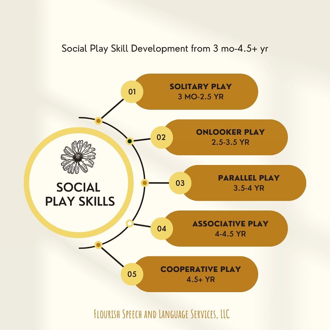Play is a vital part of a child&rsquo;s development. Play is not separate from learning or a break from hard things, but it is actually intrinsically connected to learning and development and is the primary occupation of young children. During play, 