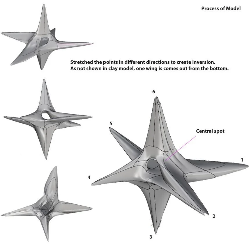 3D process model.JPG