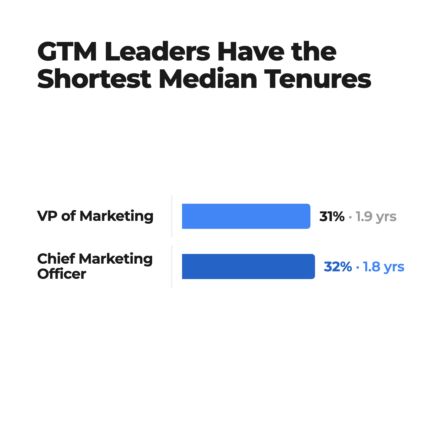 What’s the real cost of a leaderless marketing function?