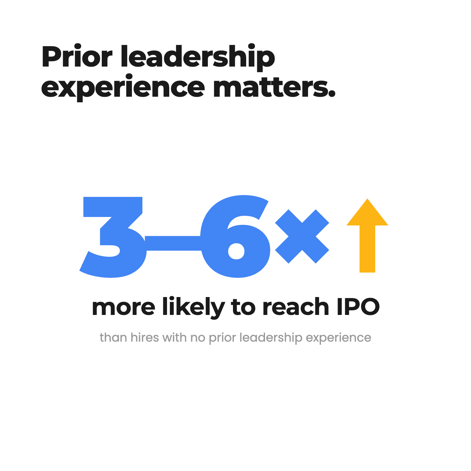 Does prior leadership experience matter when hiring a VP of marketing?