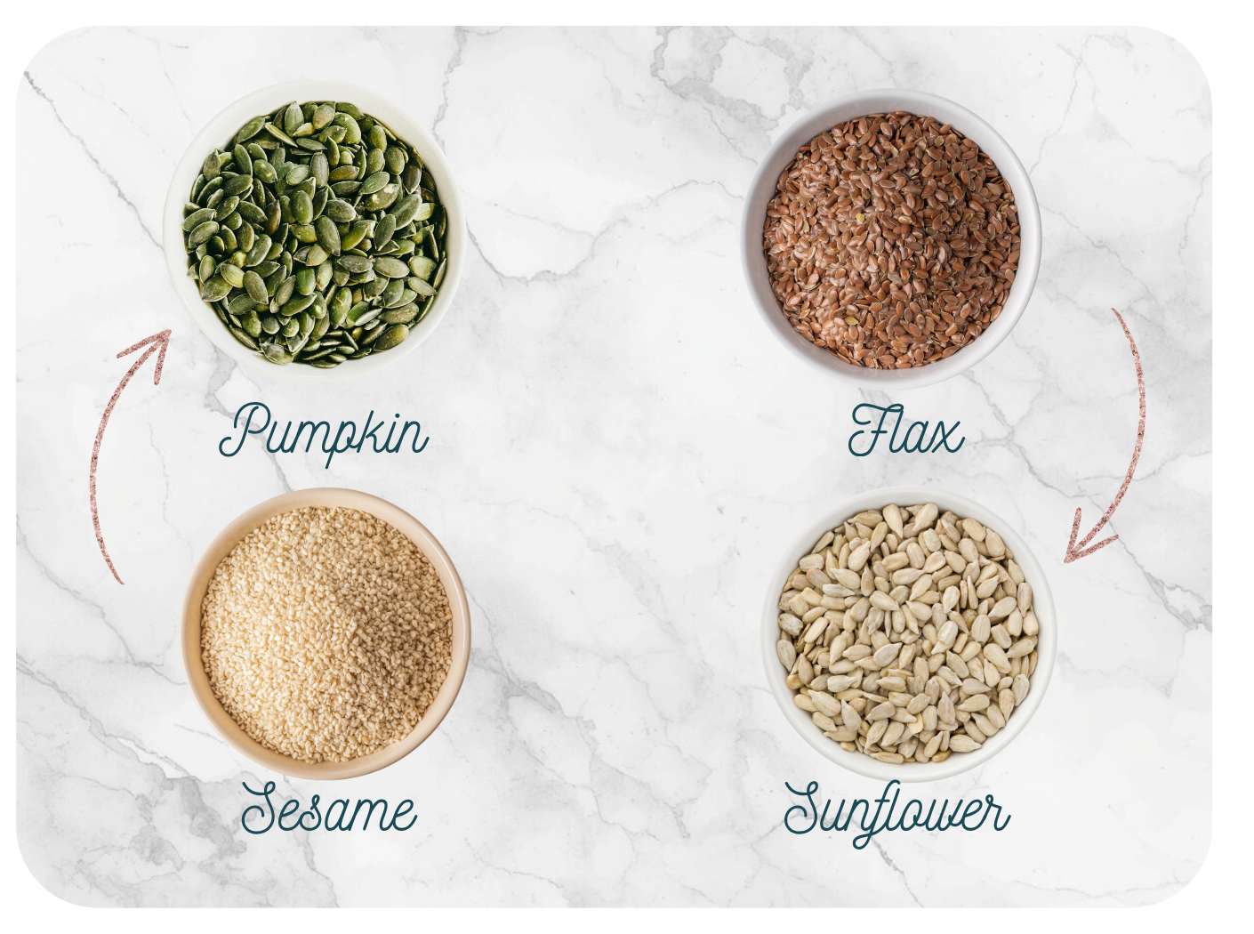 Balance your Hormones with Seed Cycling