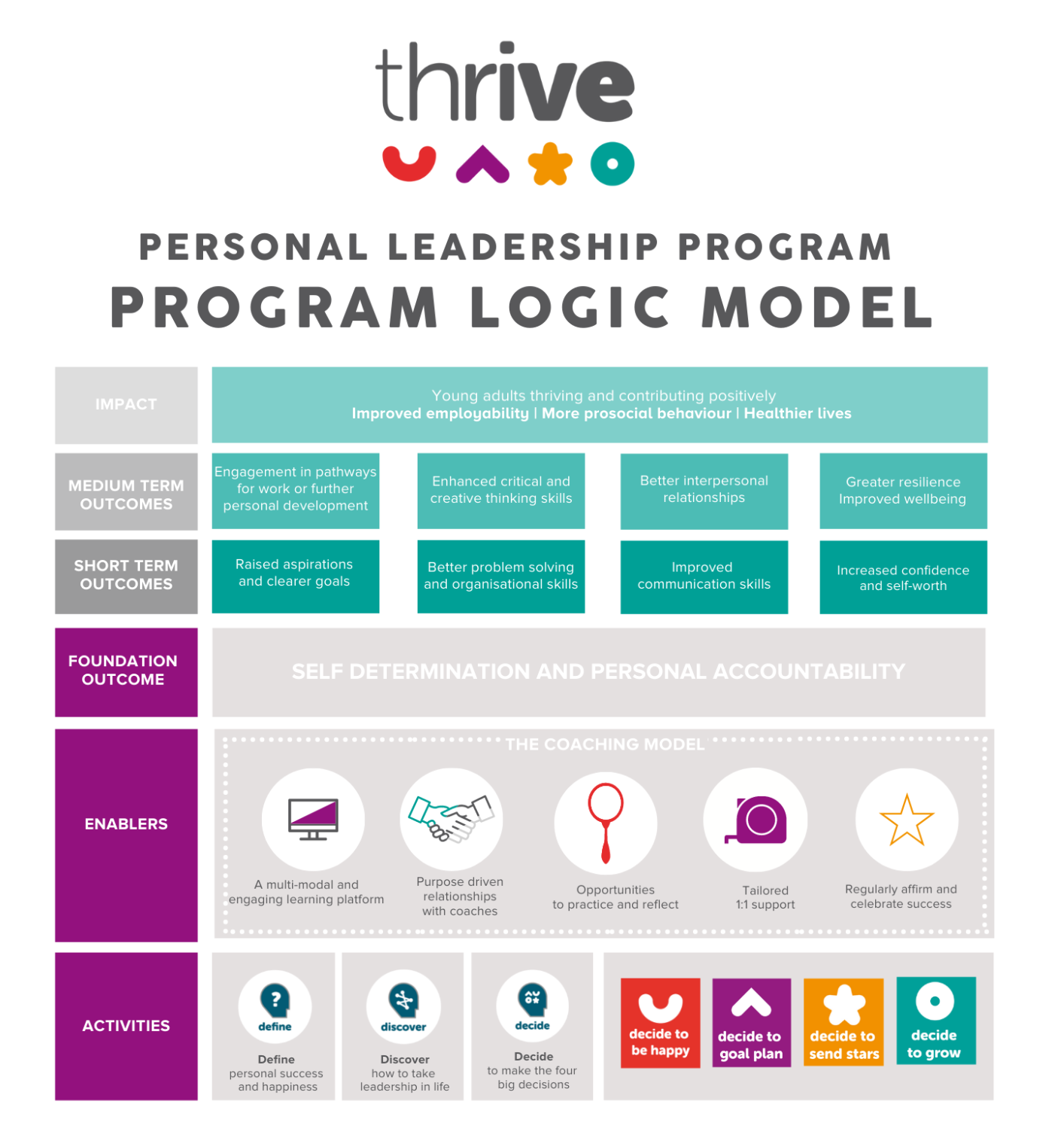 Personal Leadership | Online Coaching | Succeed in Work & Life