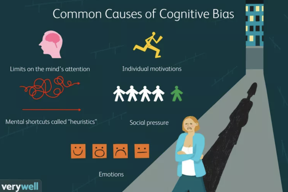 What Is Cognitive Bias?