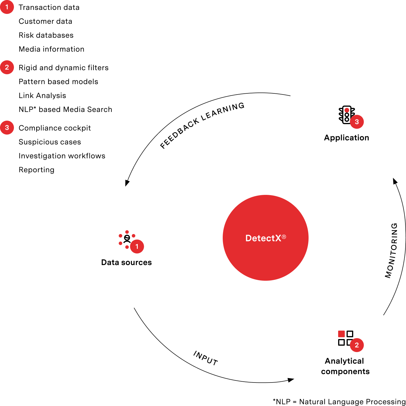 DetectX-AML Anti Money Laundering