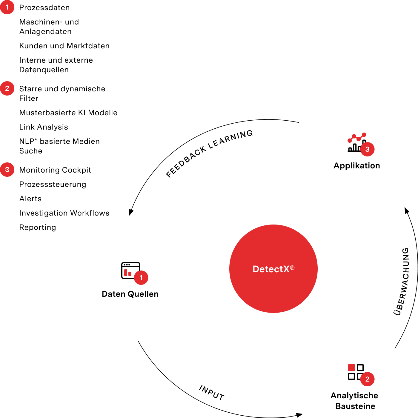 DetectX-BM Unternehmensüberwachung