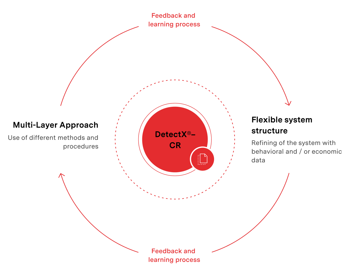 Risk-based pricing in Credit Risk Management