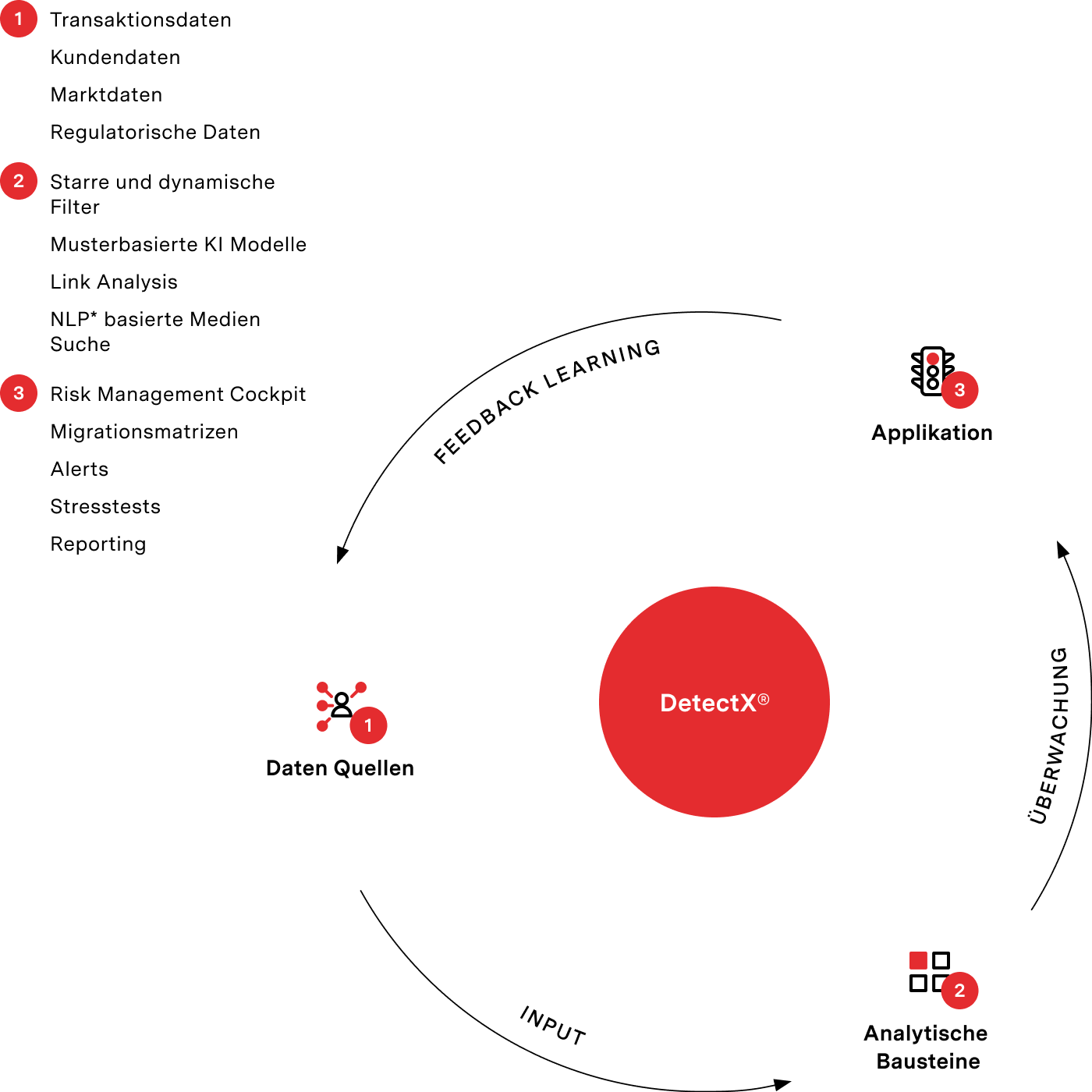 DetectX-CR Kredit- und Risikomanagement