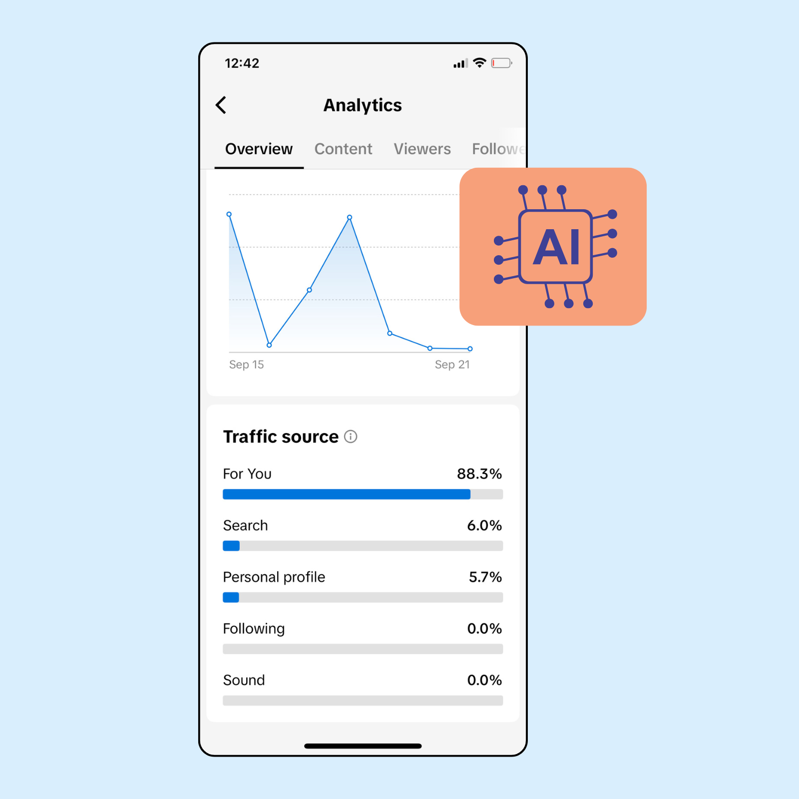 6) Analytics and reporting