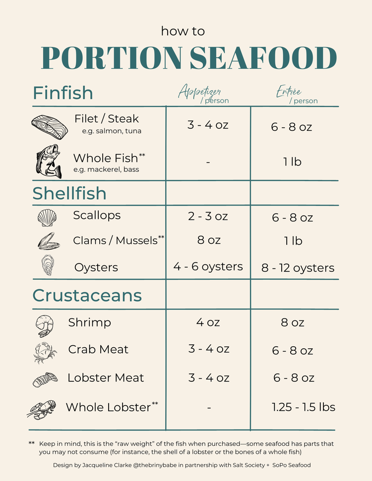 Portioning Fish How to Portion Seafood — The Briny Babe