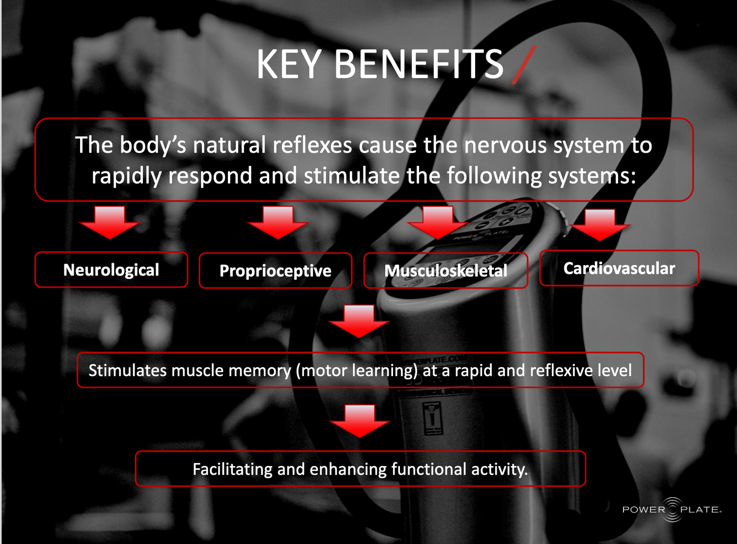POWER PLATE FOR PERIPHERAL NEUROPATHY DOES IT HELP? Fit For You
