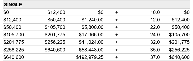 2026 Income Tax Brackets — Stenger Family Office