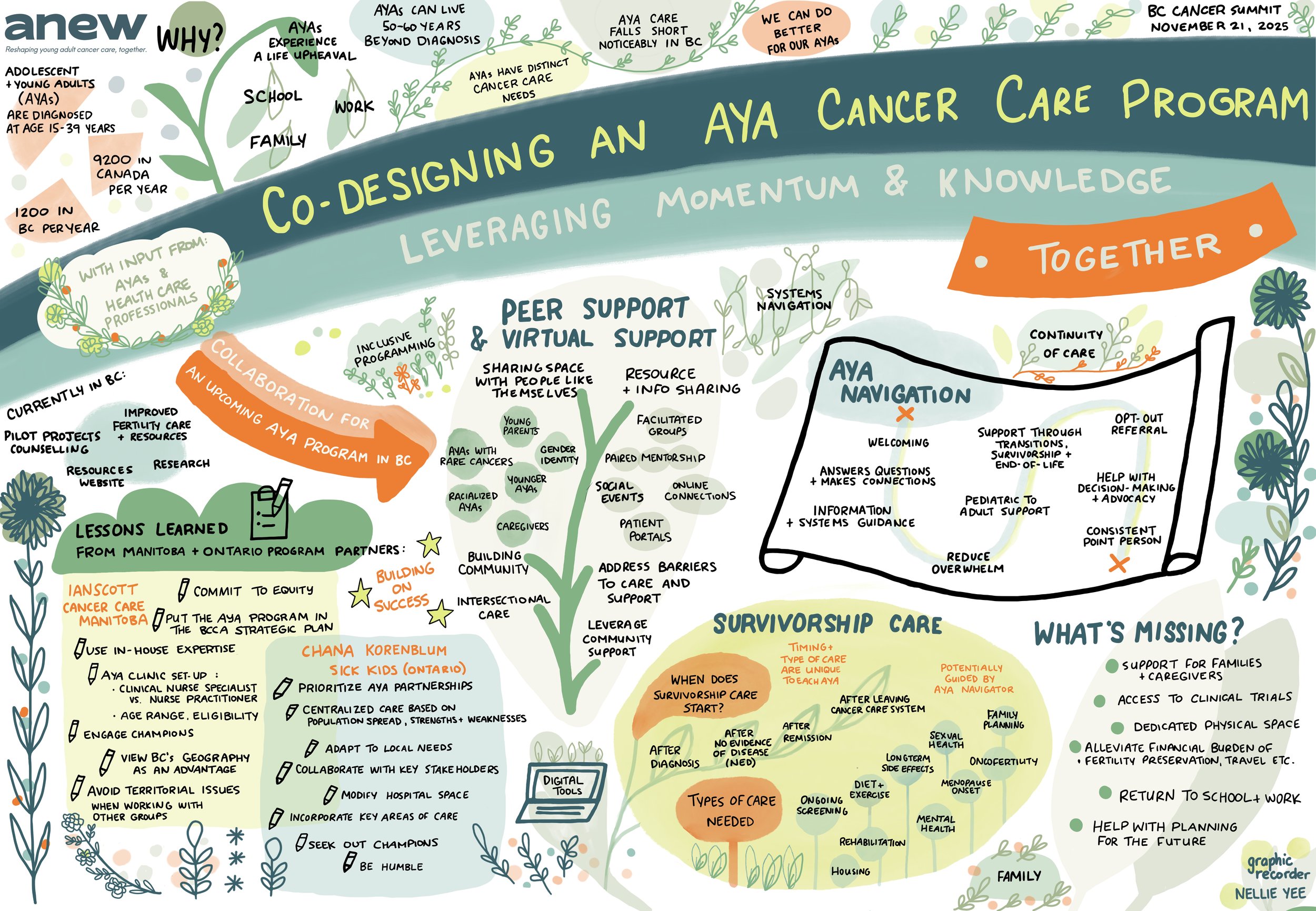 Toward an AYA Cancer Care &amp; Support Program for BC/Yukon, March 3, 2026