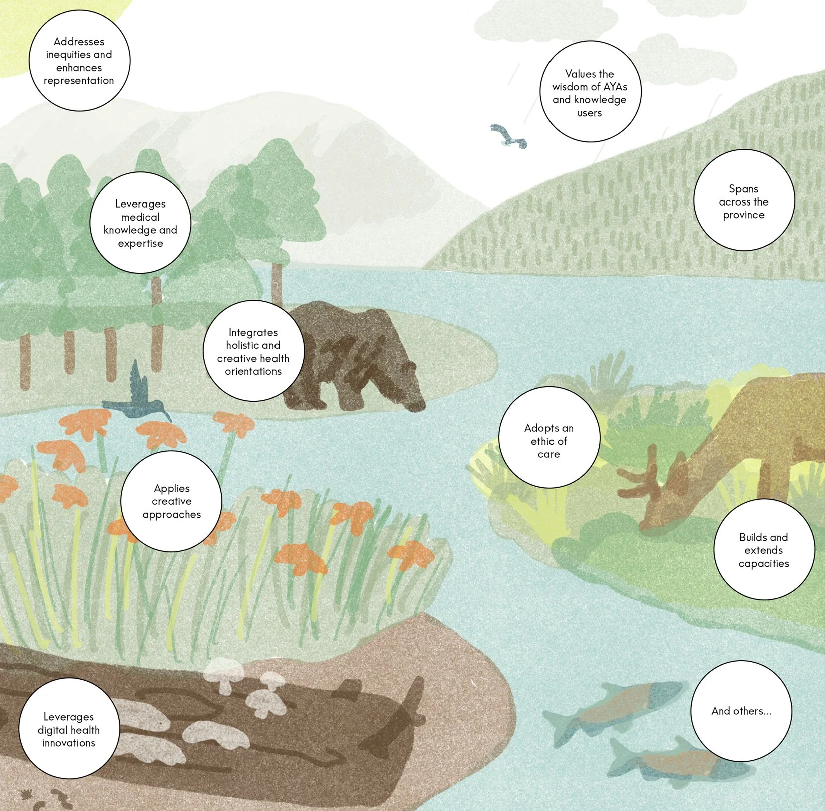 Co-Designing an AYA Cancer Care Program, Together&nbsp;