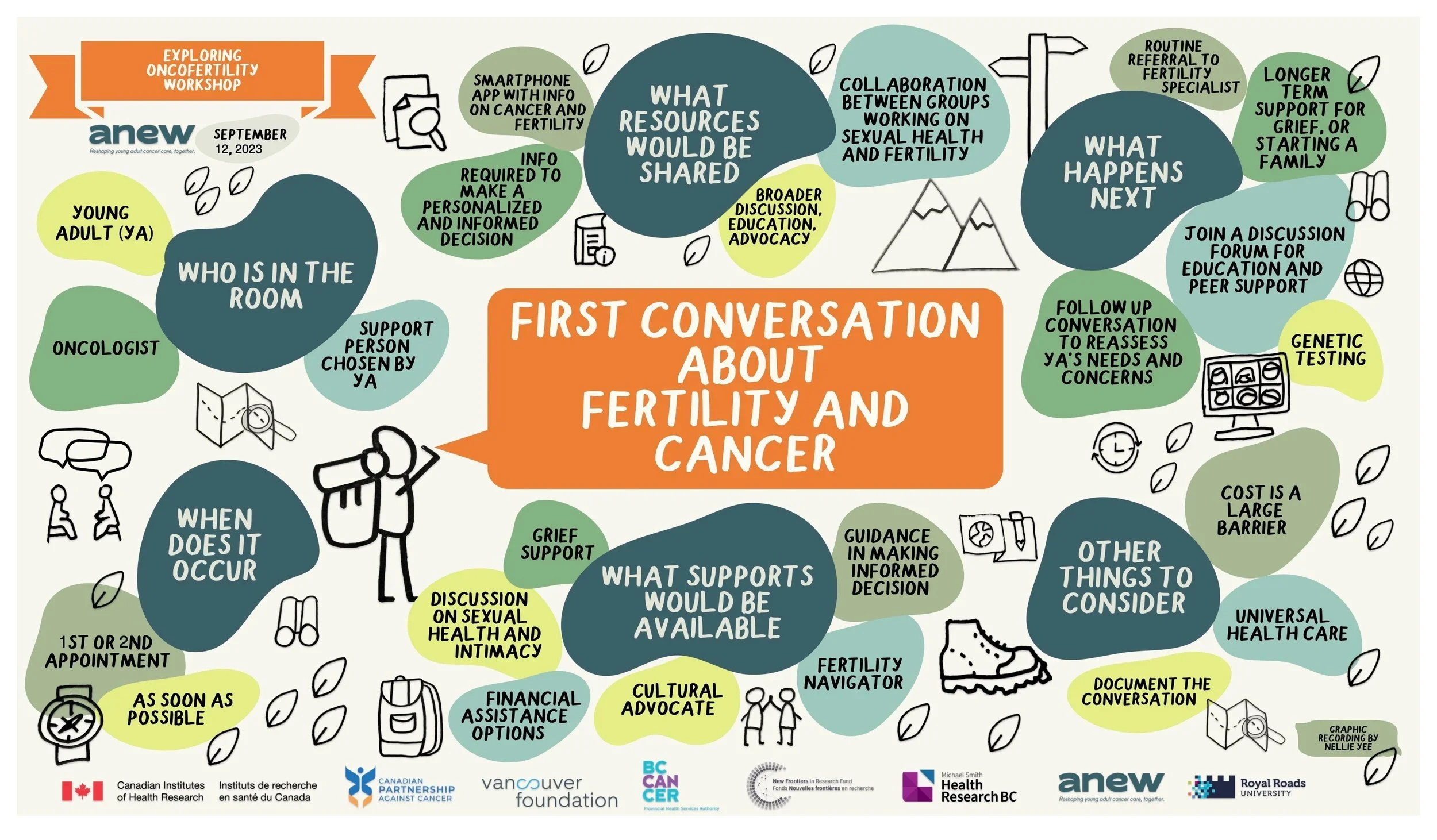 Exploring Oncofertility Workshop, Part 2