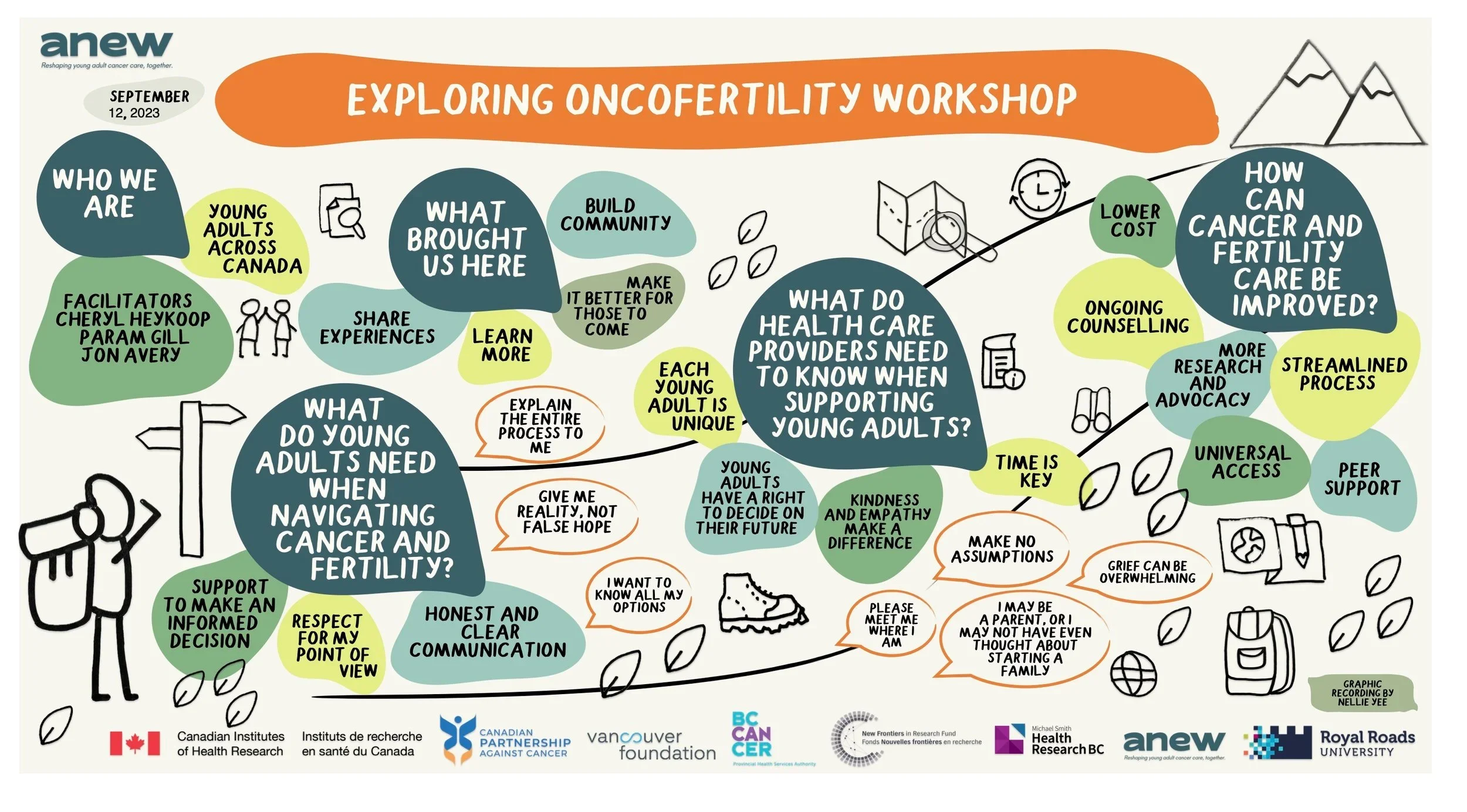 Exploring Oncofertility Workshop, Part 1