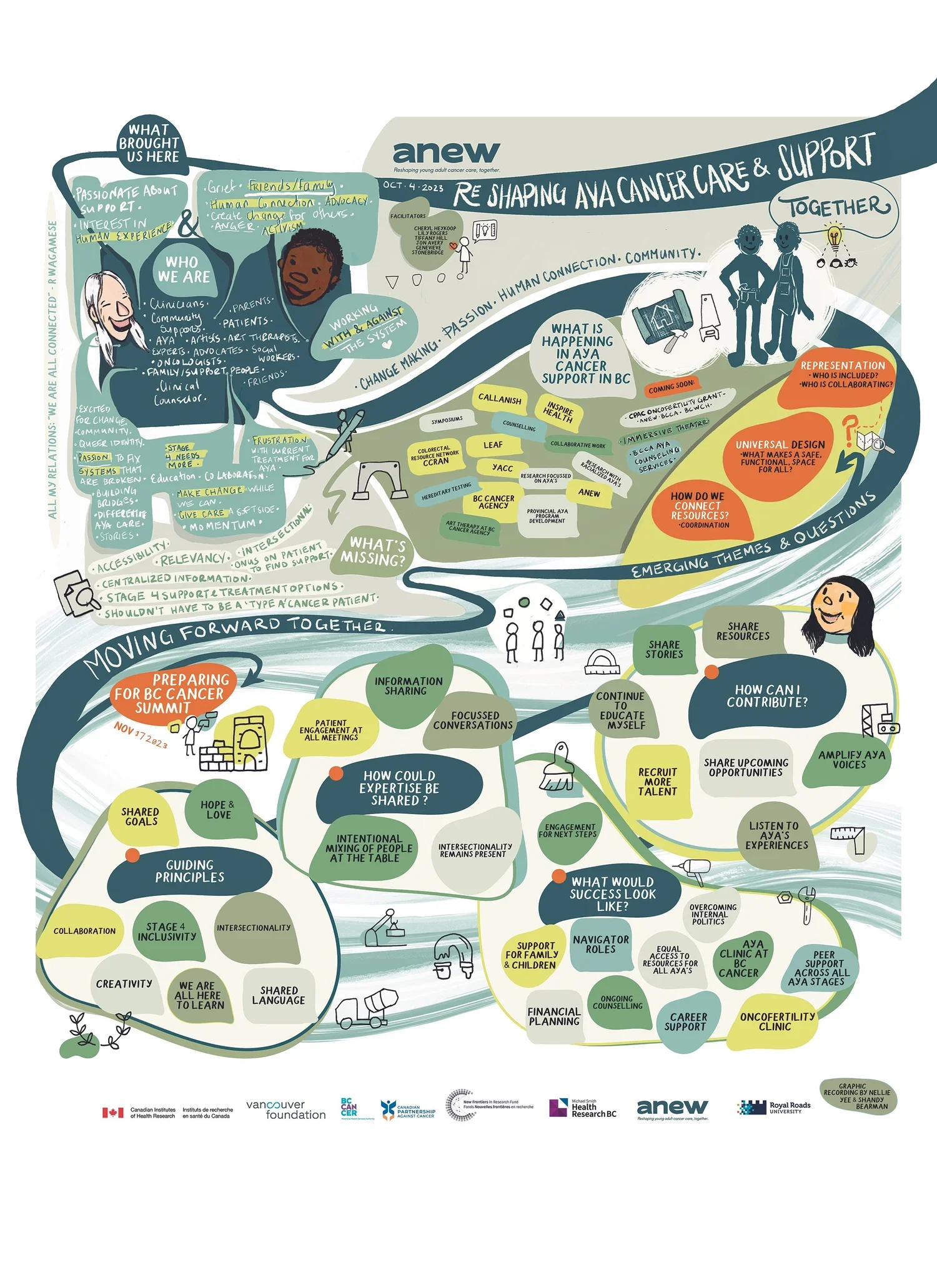 Reshaping AYA Cancer Care, Together- Community Gathering