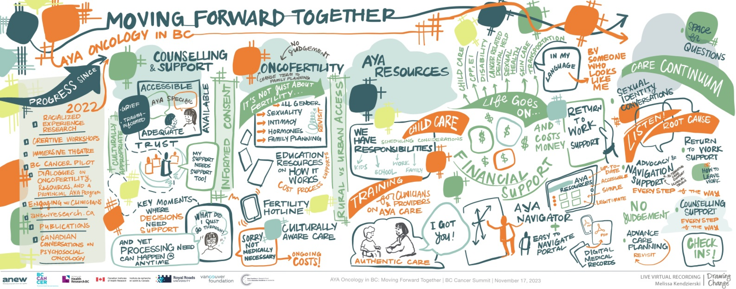 AYA Oncology in BC: Moving Forward, Together— BC Cancer Summit Session