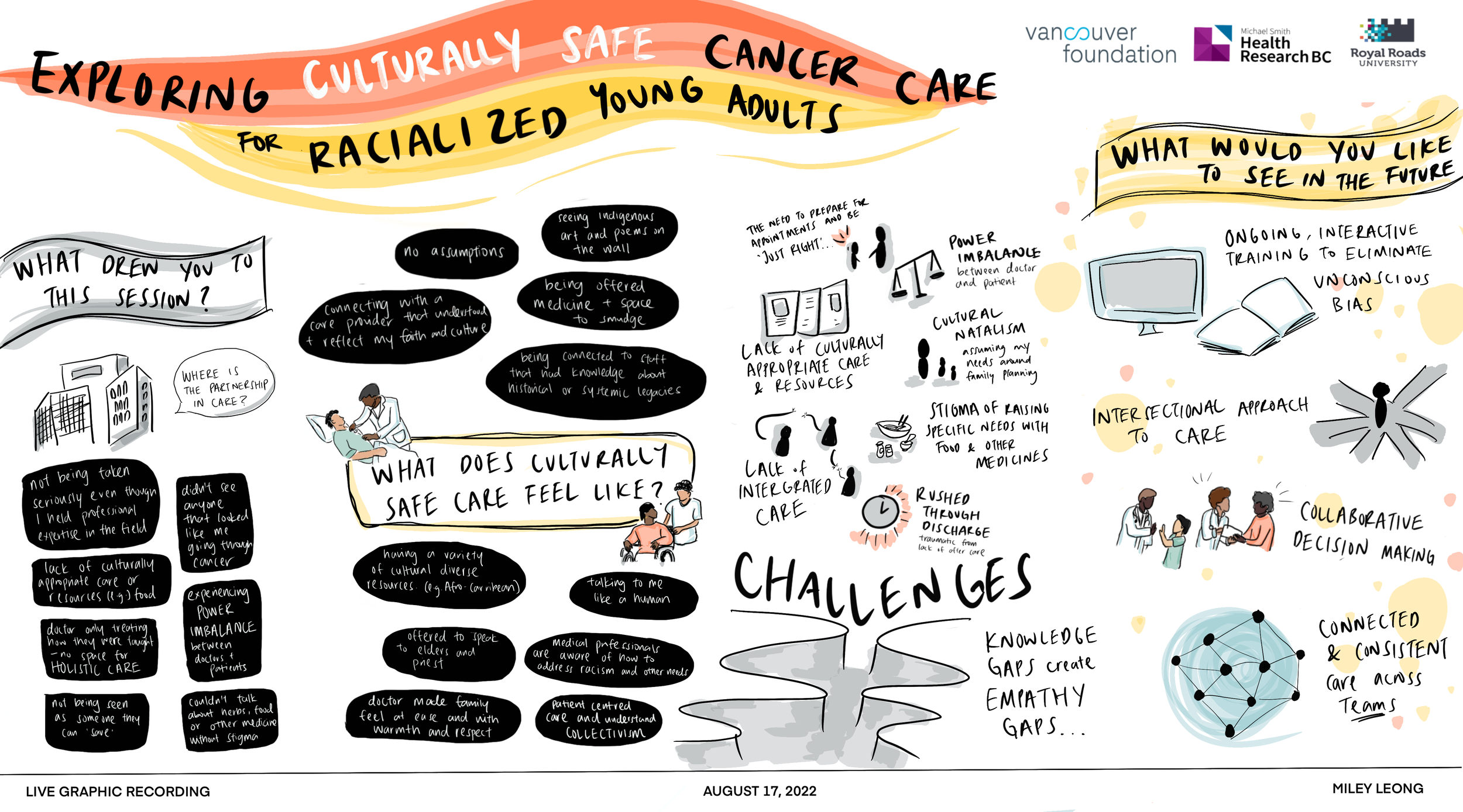 Transforming Cancer Care for Racialized Young Adults: Workshop