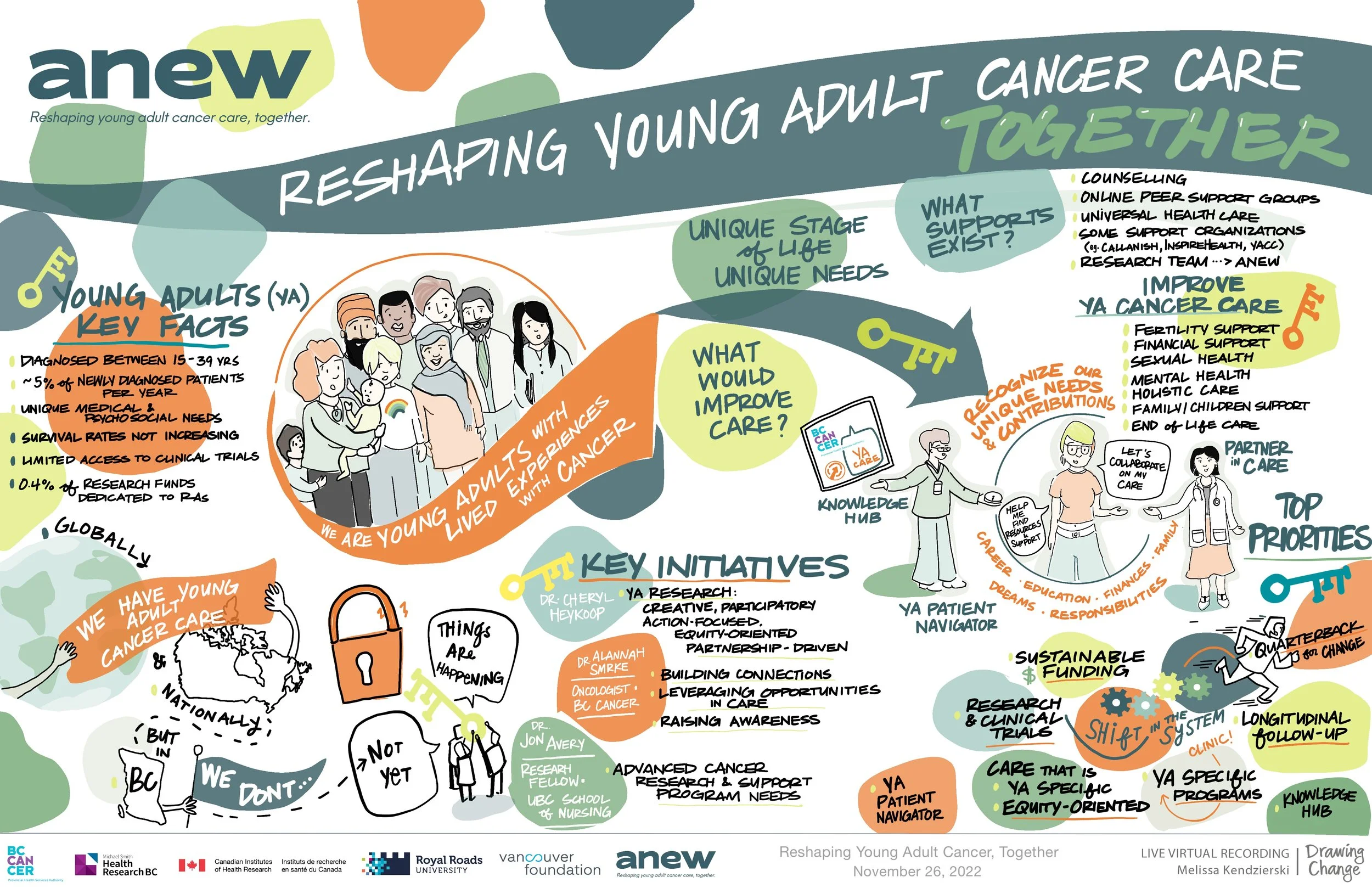 Momentum Builds: Reshaping Young Adult Cancer Care, Together