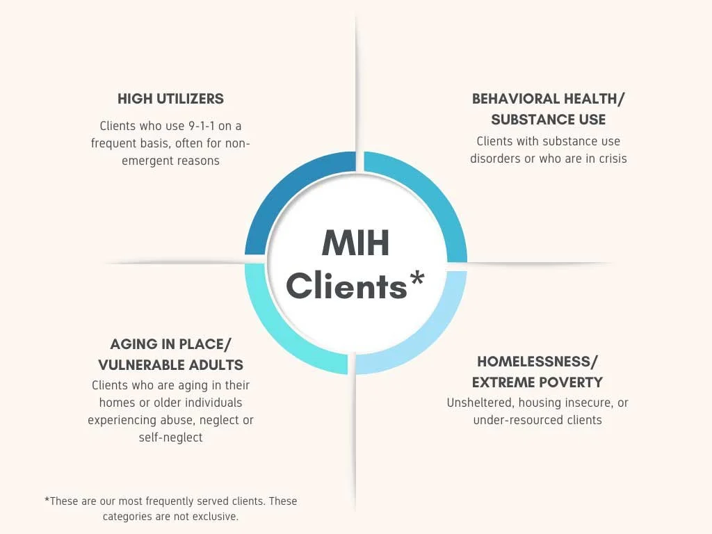 Mobile integrated Health Clients