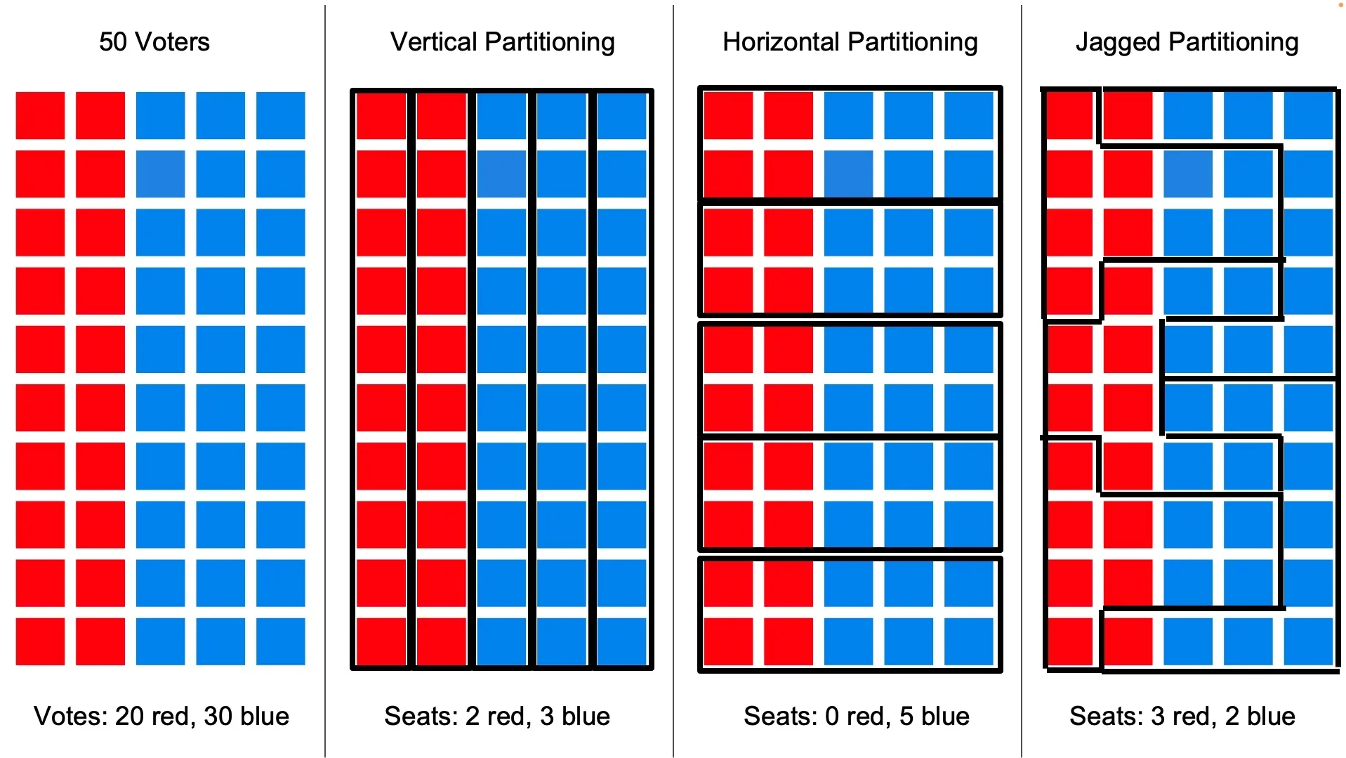 The Texas Legislature Wants to Take Away Your Representation in Congress