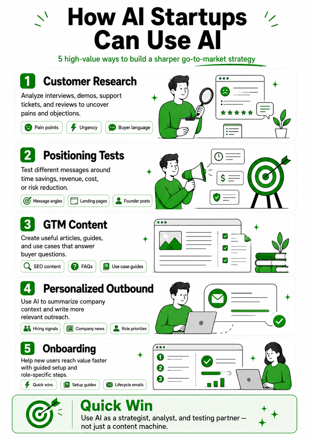 AI Startup Marketing