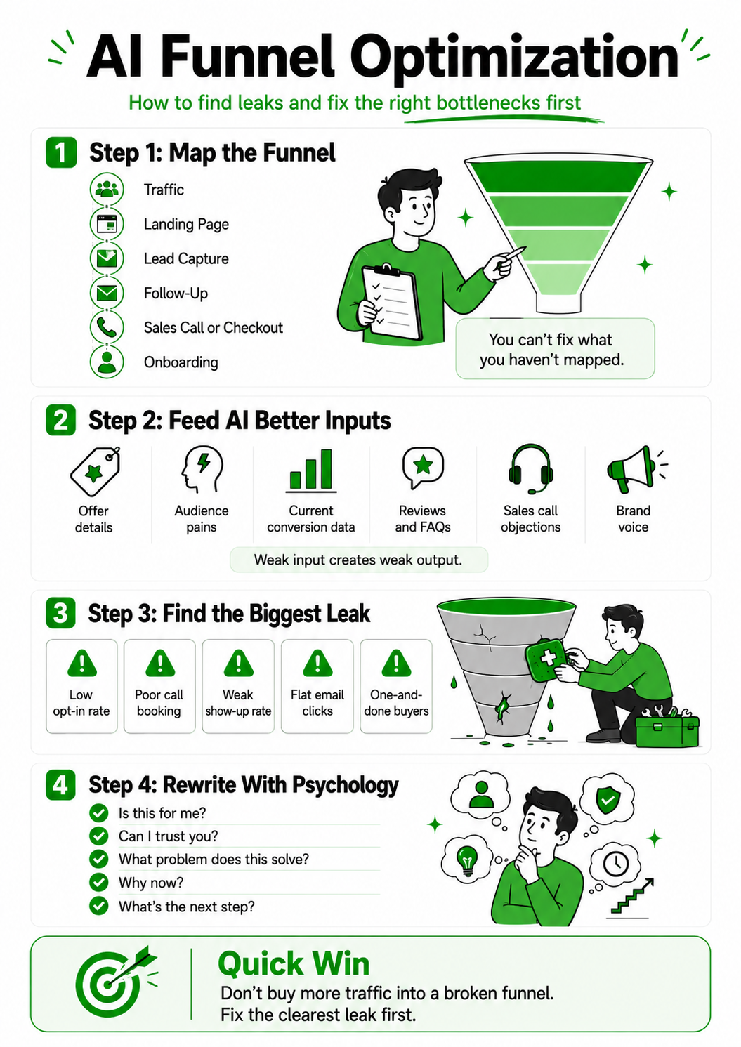 AI Funnel Marketing