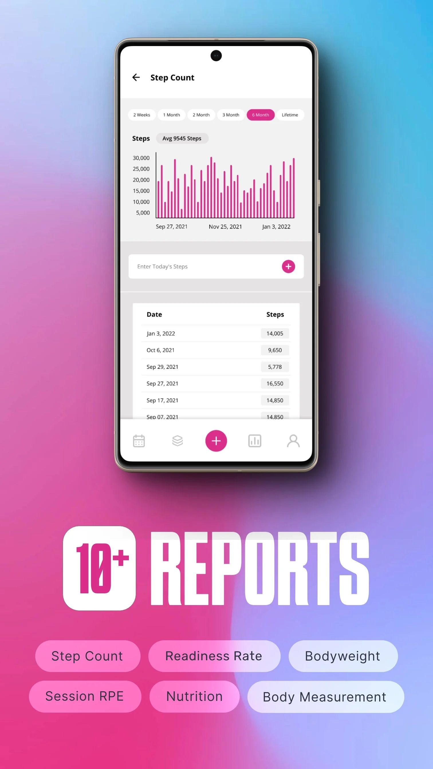 Smartphone screen displaying a fitness app with step count, charts, and data logs, against a pink and purple gradient background promoting over 10 reports such as step count, readiness rate, bodyweight, session RPE, nutrition, and body measurement.