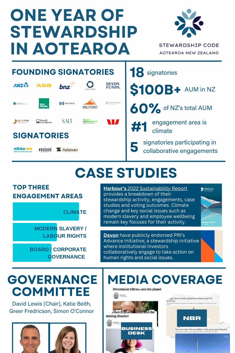 One Year of Stewardship in Aotearoa