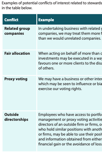 Conflicts of Interest examples, Nikko Asset Management, 2024