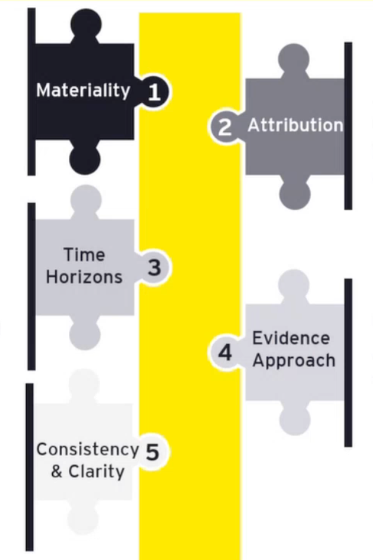 Stewardship Masterclass: Outcomes Reporting