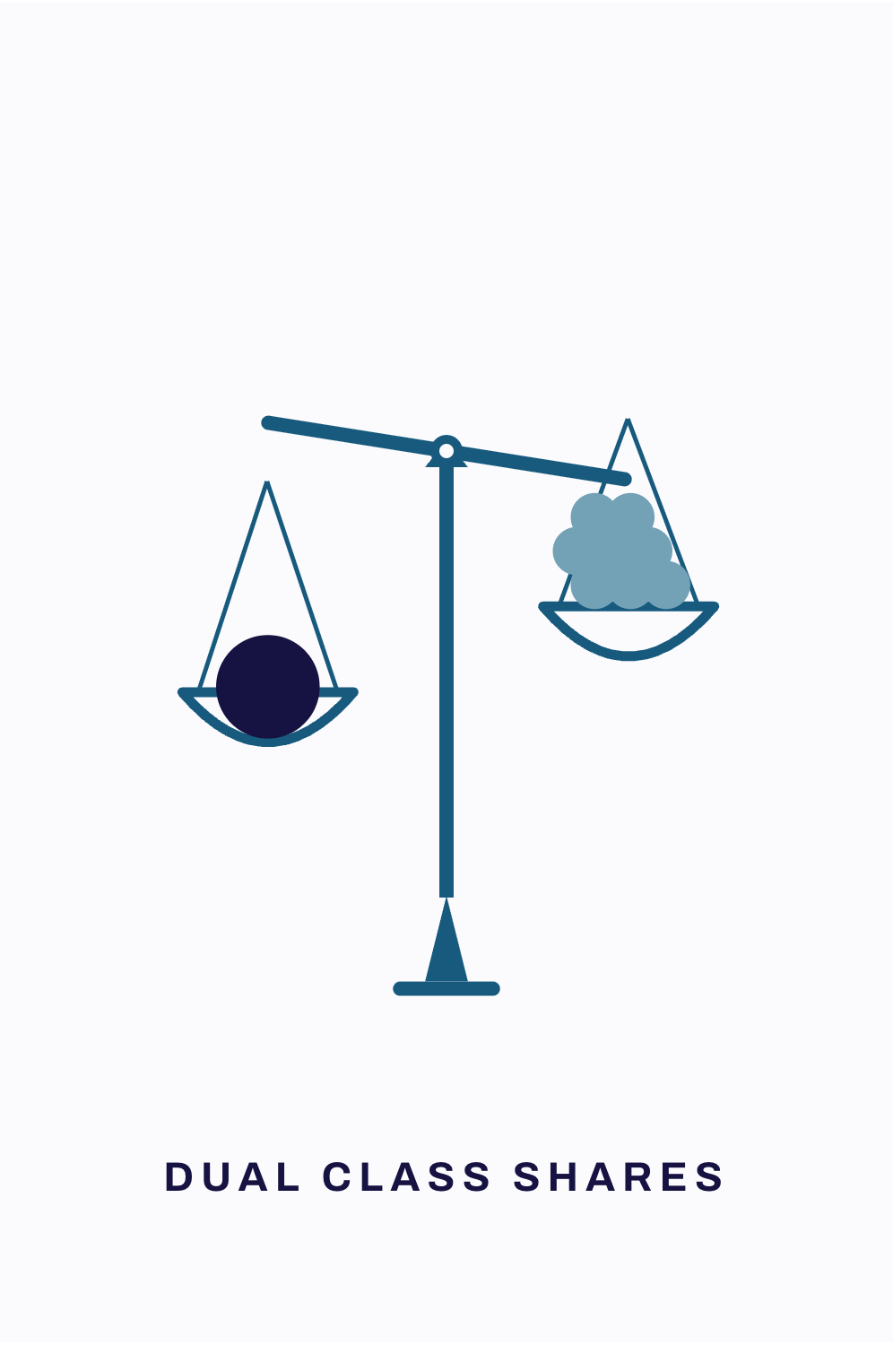 Submission on NZX's Dual Class Shares consultation