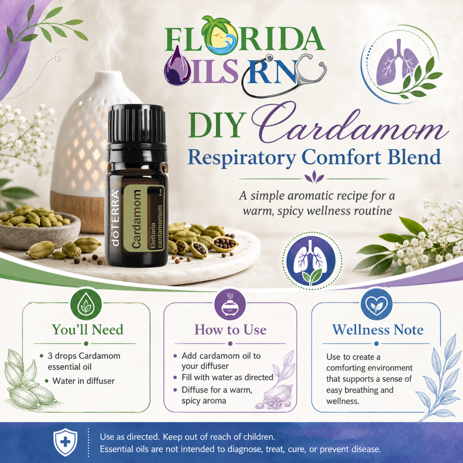 Infographic about making a DIY respiratory comfort blend with Florida oils, featuring a bottle of doTERRA cardamom essential oil, illustration of cardamom spice, and floral decorations.