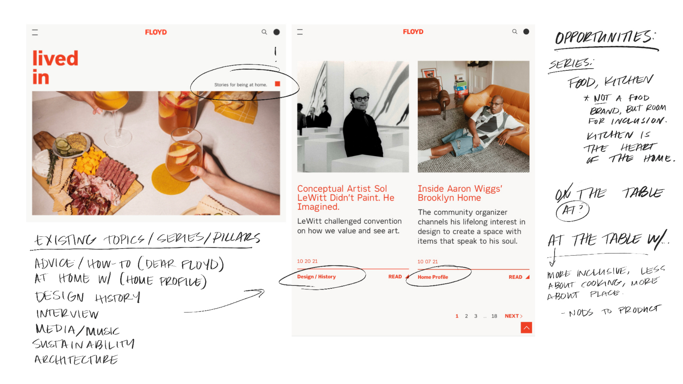 Identifying content opportunities within Floyd's existing editorial framework and brand voice