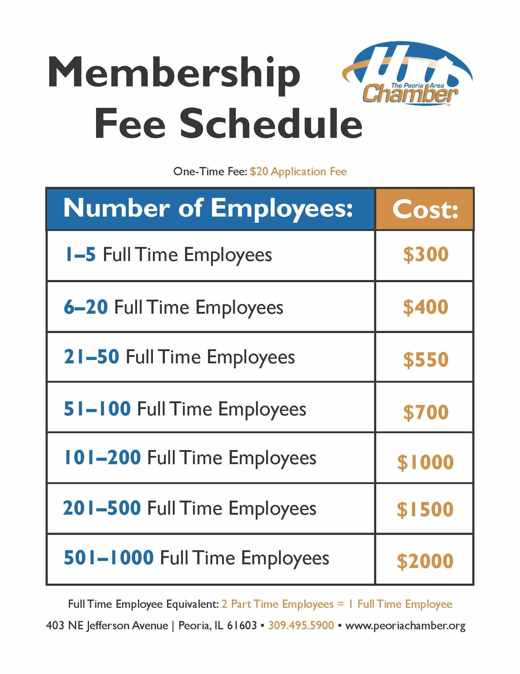 Membership Materials
[Peoria Area Chamber of Commerce]

Digital & Print:
-Prospective member folder Insert
-Handouts at in-person events
-Displayed on website
-Linked in newsletters and social media posts