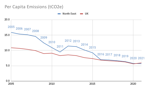 Building on our past for a greener future