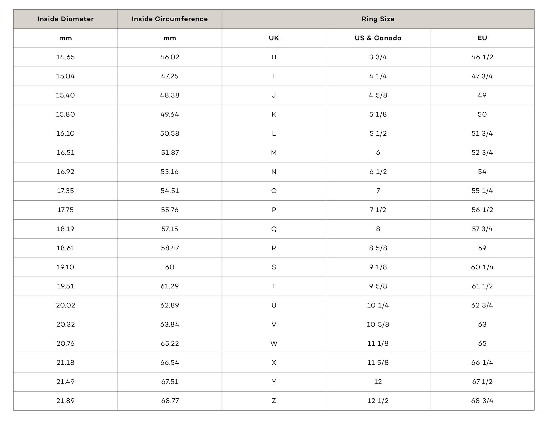 How to calculate her engagement ring finger size? — The Facet Agency