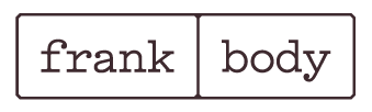 The words 'frank' and 'body' written in separate boxes
