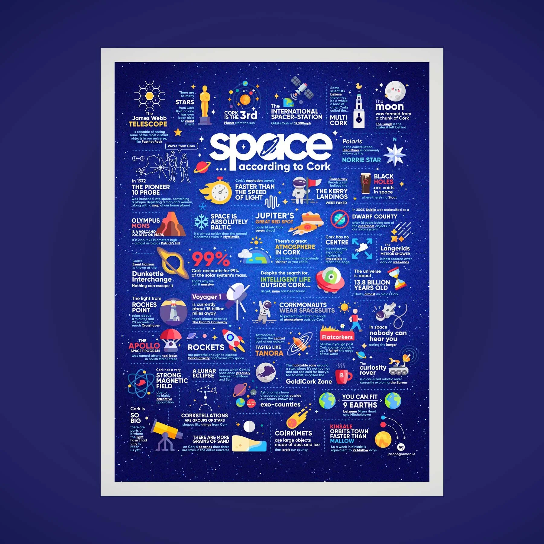 jog-cork-jasonogorman-space-according-to-cork-print.jpg