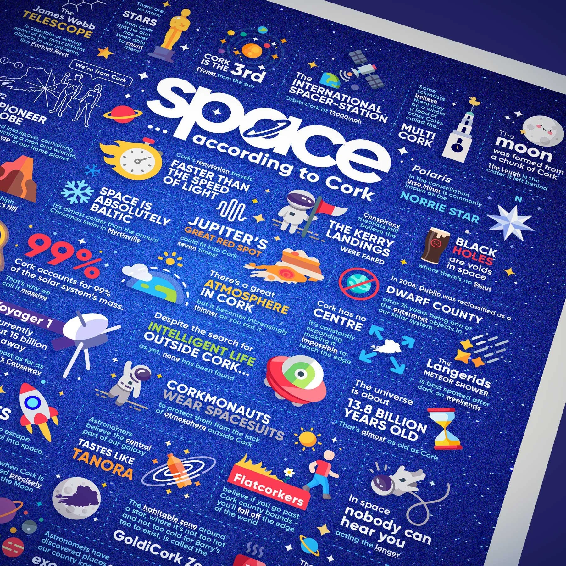 jog-cork-jasonogorman-space-according-to-cork-sample2.jpg